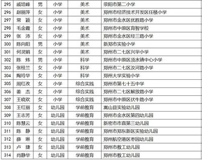 鄭州這些教師被評為省級骨干、名師!有你認(rèn)識的嗎?