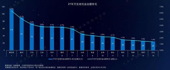 鄭州房地產(chǎn)市場(chǎng)年報(bào)出爐!這十家房企,一年賣(mài)了668億元